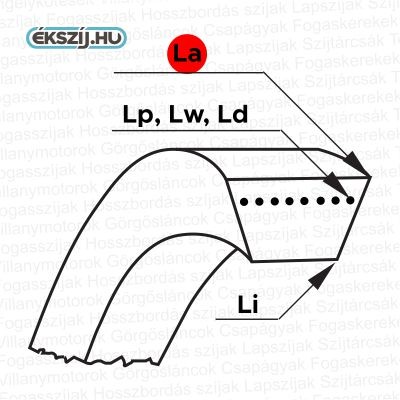 15,8x14 (5V) burkolt keskeny profilú RMA ékszíj 2